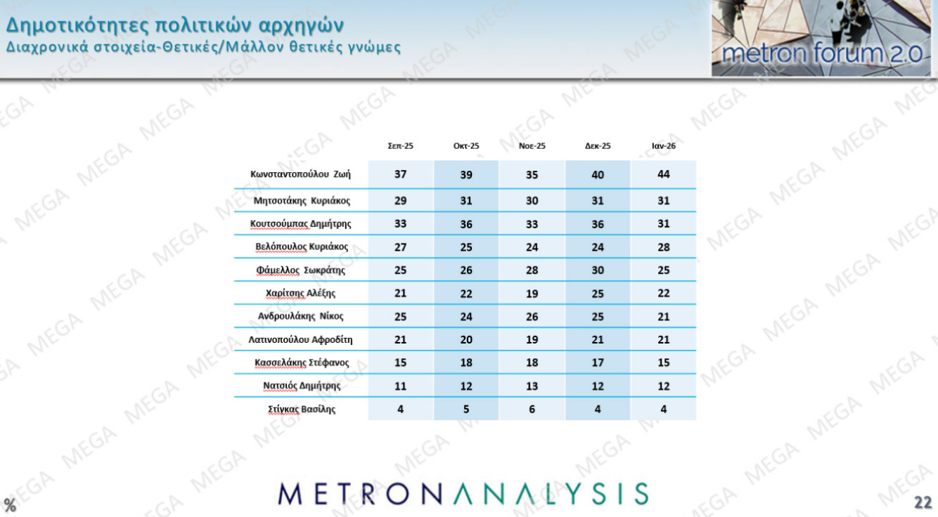 Metron Analysis δημ.png