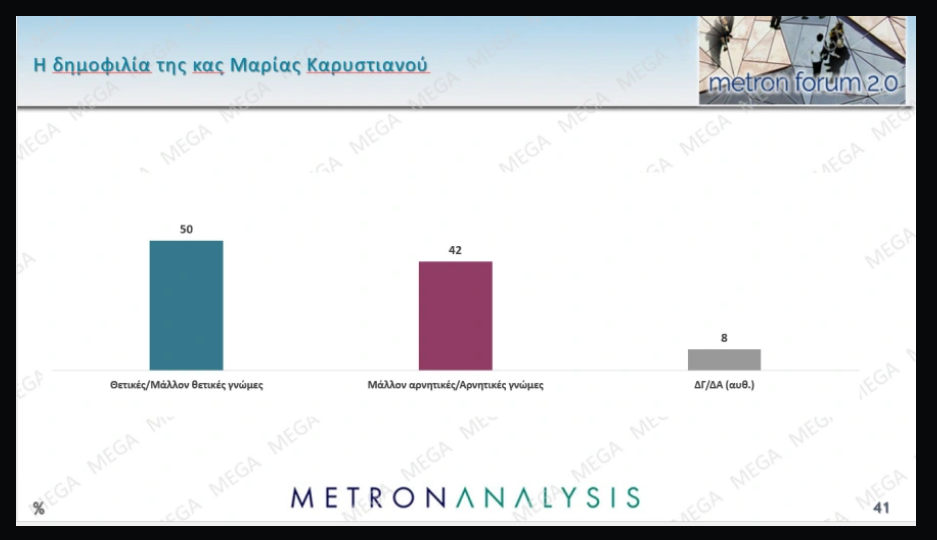 Metron Analysis.png