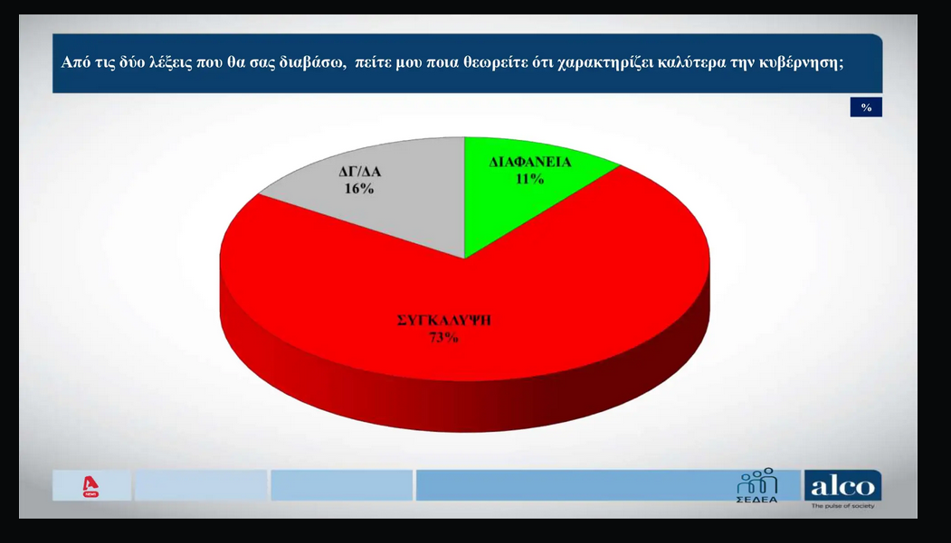 Screenshot 2026-04-06 Δημοσκόπηση Alco.png