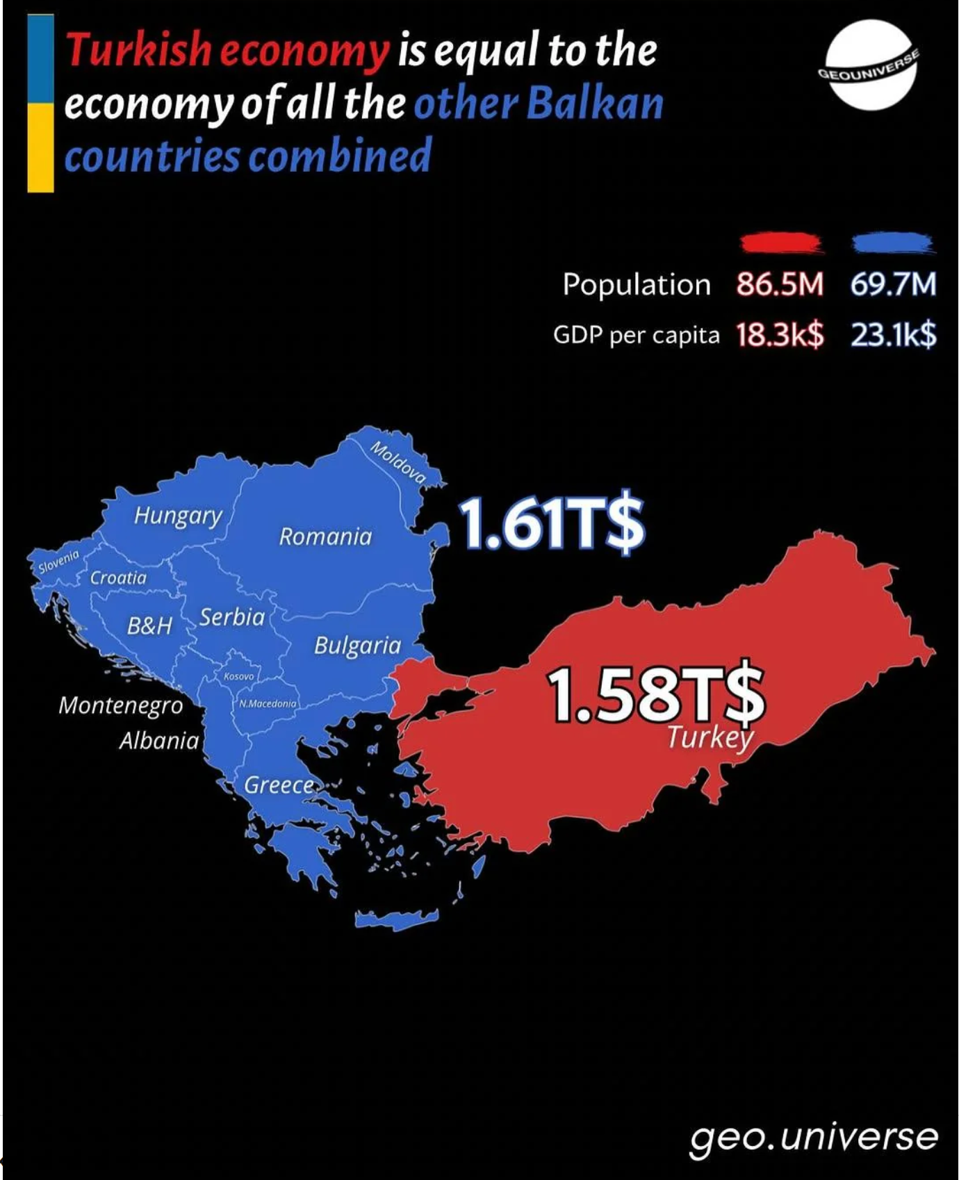 turkey_v_balkan.png